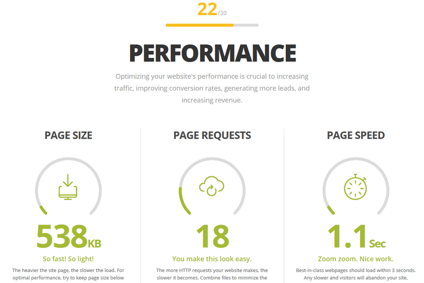 Page Speed, and Why You're Hearing About It