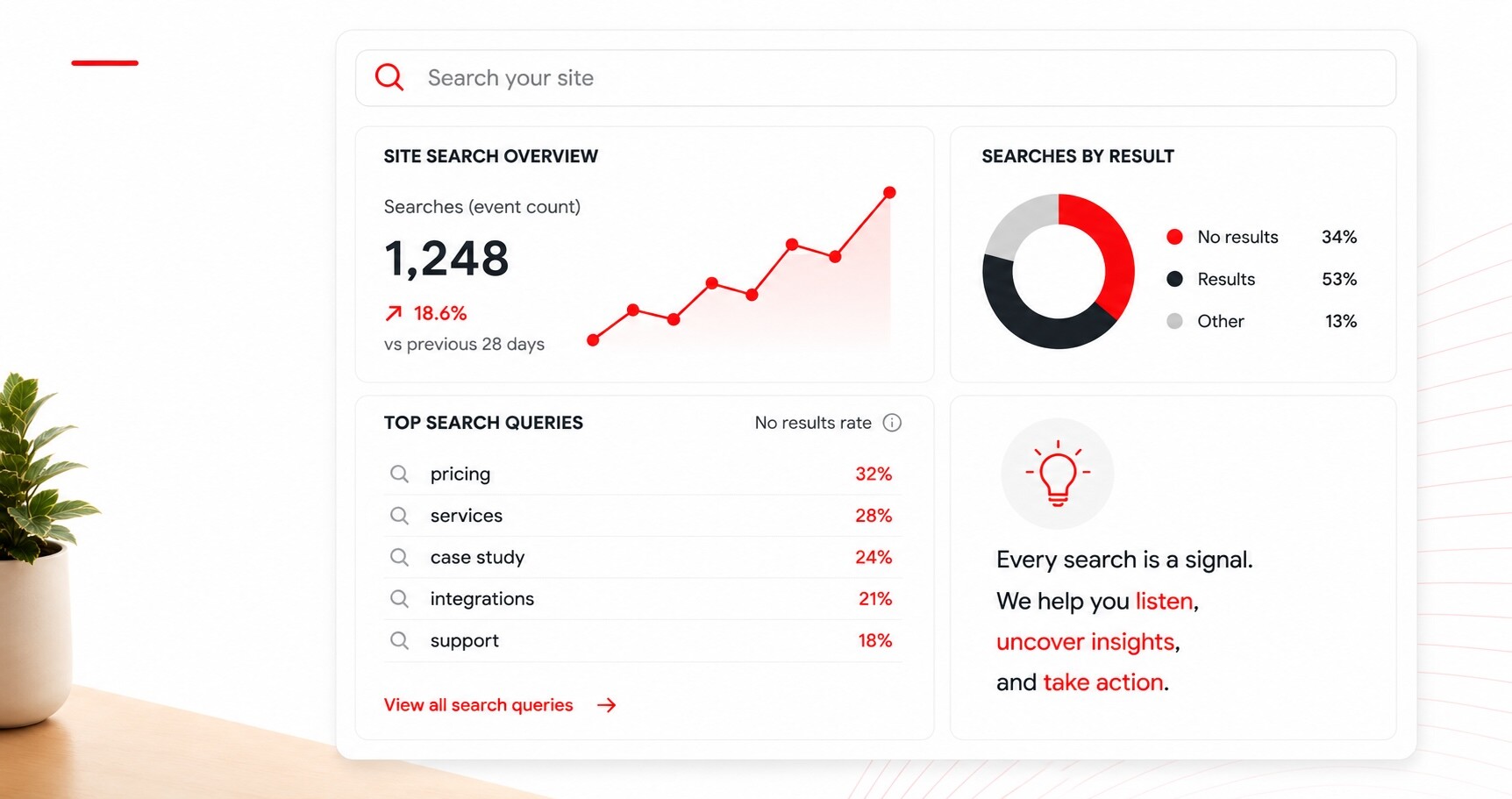 Site search overview with statistics on searches, top queries, and search results.