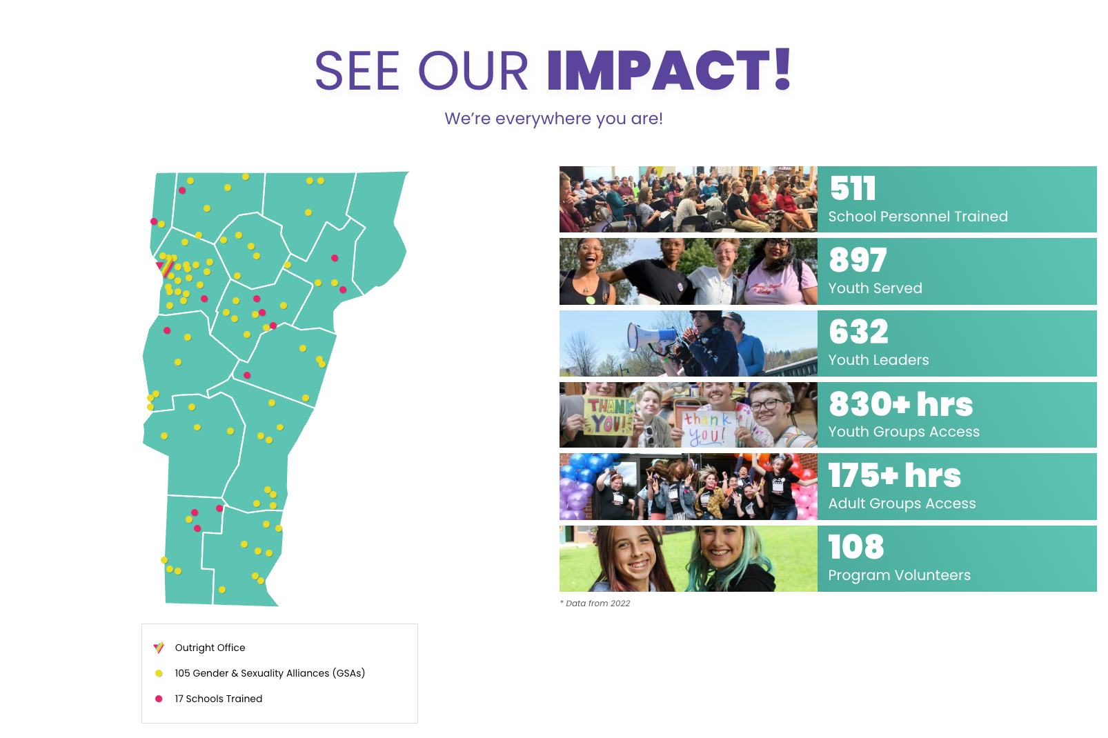 Map of Vermont highlights impact metrics: youth served, training stats, and volunteer hours.