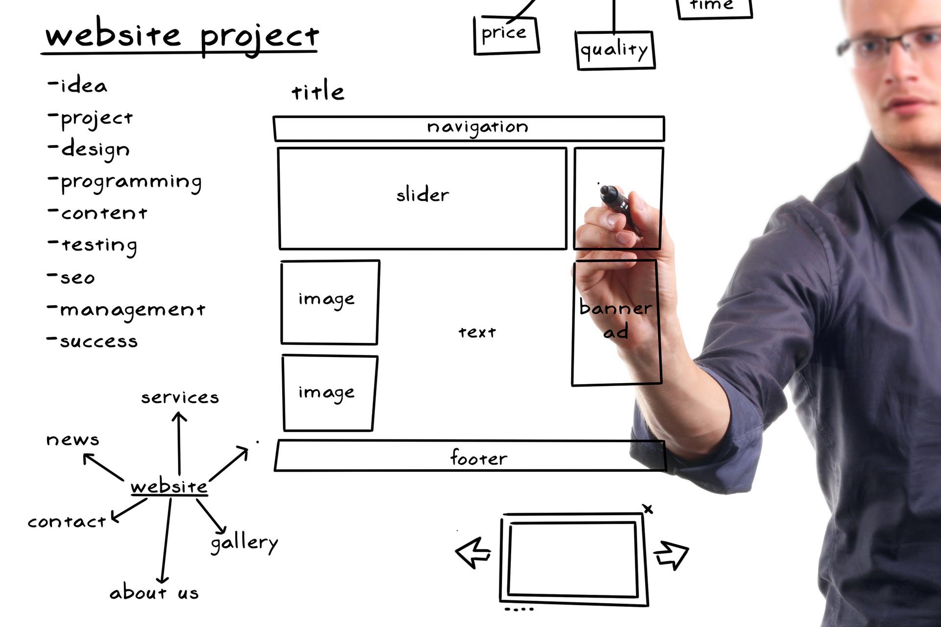 ​Five Steps To Creating a Website Sitemap