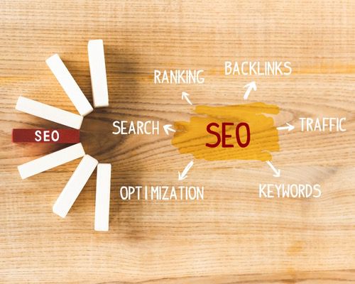 Diagram illustrating SEO with keywords, traffic, rankings, backlinks, and optimization elements