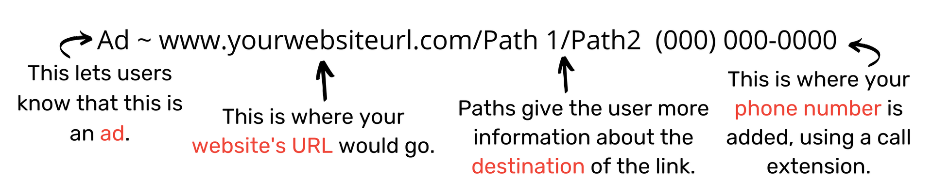 A Website URL and Phone number link with descriptions
