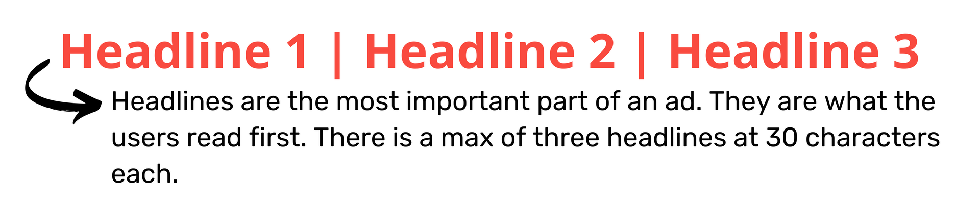 Headlines positions in an ad and a brief description