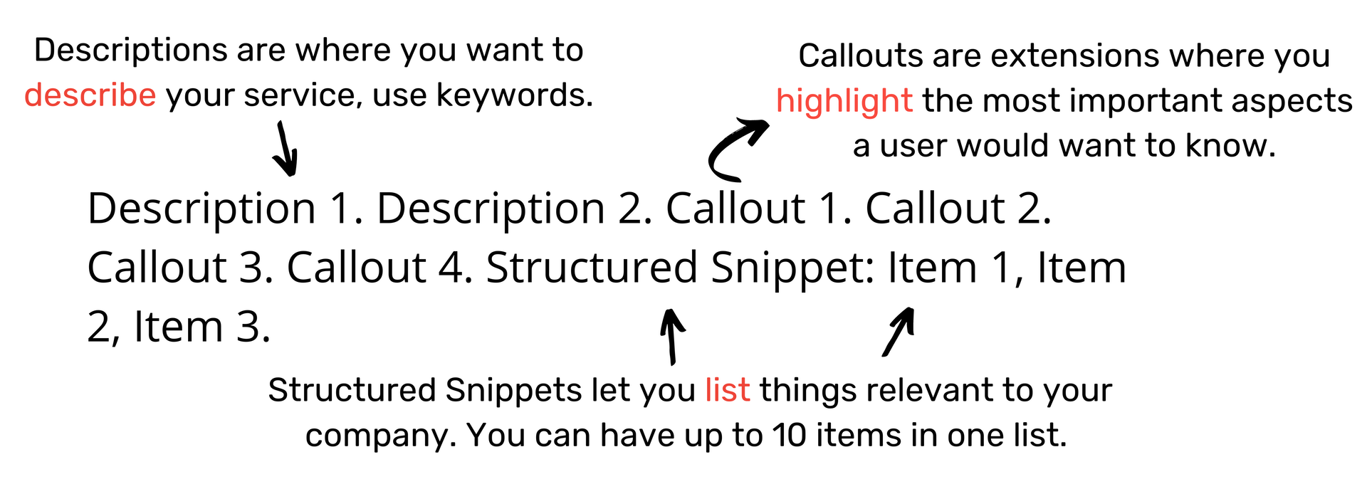 Text explaining descriptions, callouts, and structured snippets for services