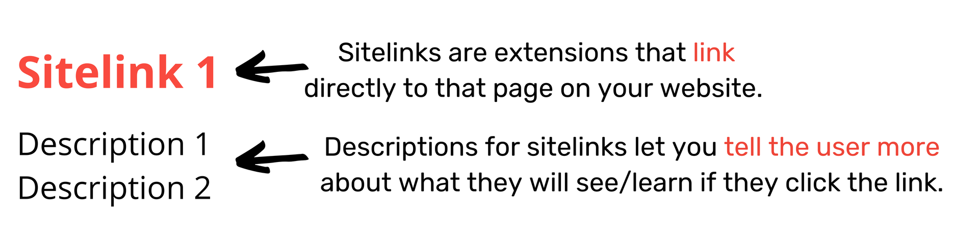 a diagram showing sitelinks in an ad and what they are