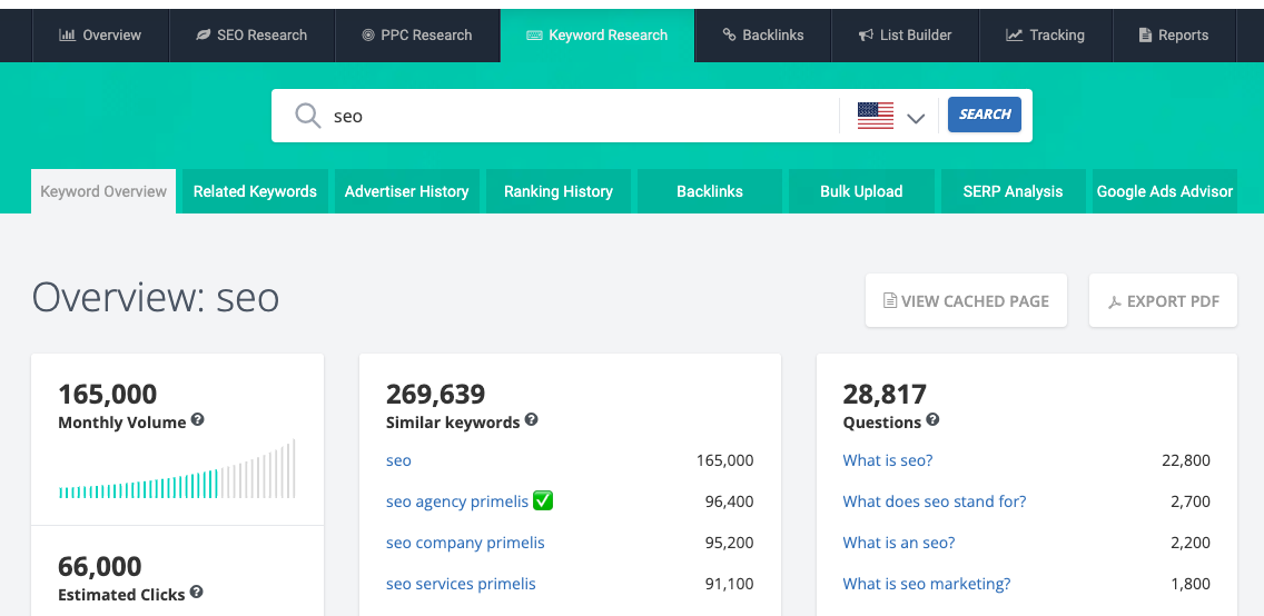 Check your competitors keyword strategy with Spyfu